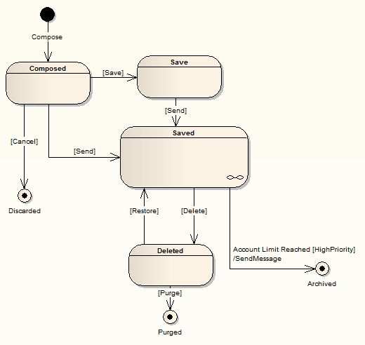 state diagram exle state machine enterprise architect user guide state diagram exle state machine enterprise architect user guide
