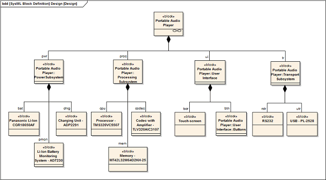 Define Architectural Design In Software Engineering Define Architectural Design In Software Engineering