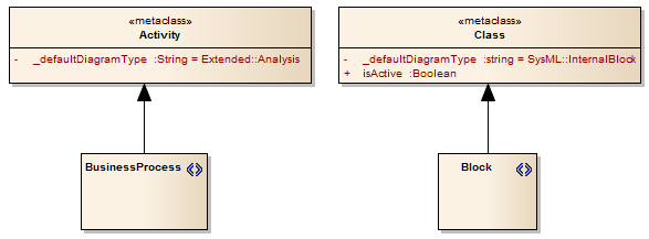 MetaclassesWithDefaultDiagramType