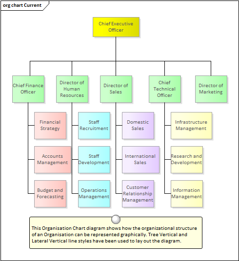 organizational chart diagram enterprise architect user guide enterprise org chart