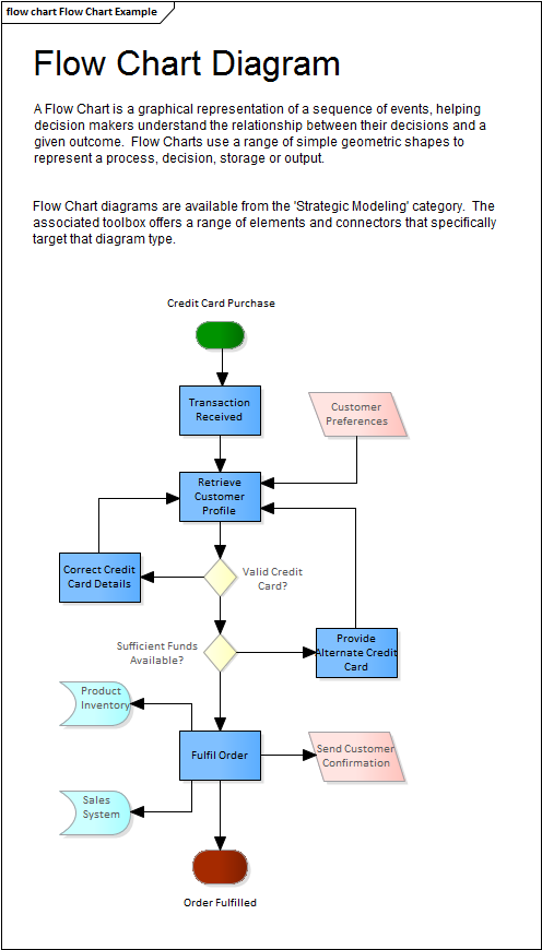 enterprise architect flowchart flow chart diagram enterprise architect user guide enterprise architect flowchart flow chart diagram enterprise architect user guide