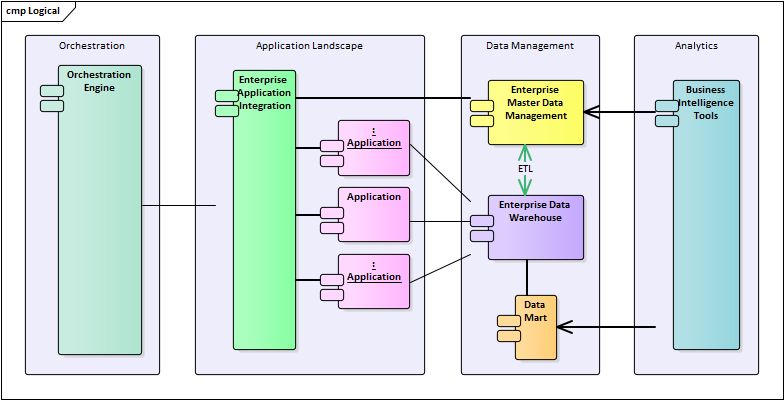 application architecture diagram tool application architecture enterprise architect user guide application architecture diagram tool application architecture enterprise architect user guide