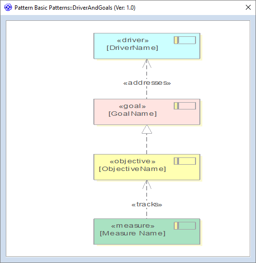 pattern analysis | enterprise architect user guide pattern analysis | enterprise architect user guide