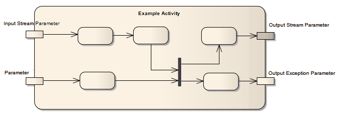Activity Parameter Nodes | Enterprise Architect User Guide