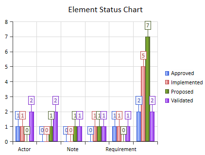 chart elements enterprise architect user guide definition of chart