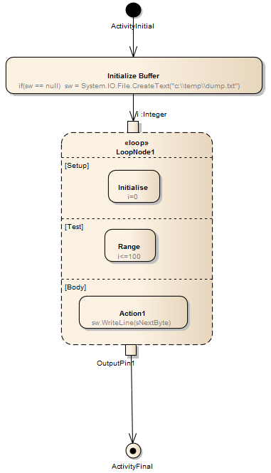 Loop Node