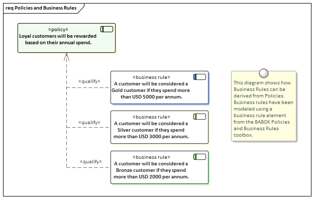 Business Rules Analysis Enterprise Architect User Guide