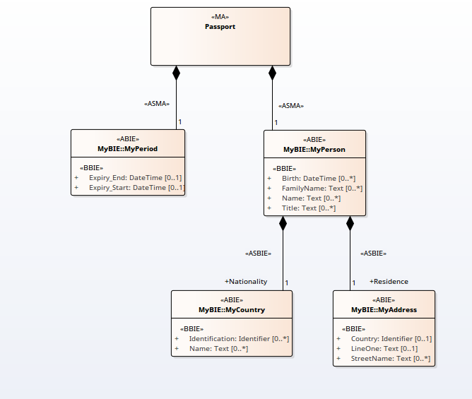 Class Diagrams