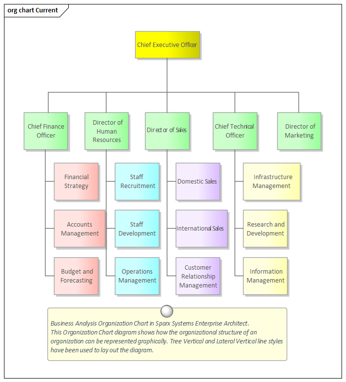 Organizational Chart Diagram | Enterprise Architect User Guide