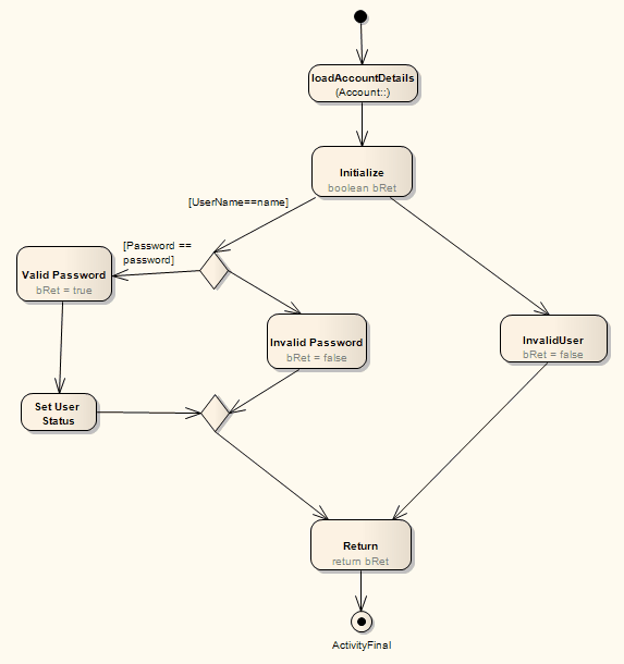 activity diagram generator activity diagram generator 28 images github dvberkel activity diagram generator activity diagram generator 28 images github dvberkel