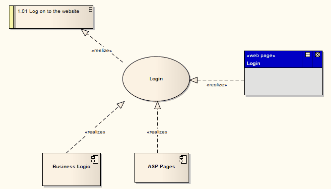 use diagram for login page requirements ea user guide use diagram for login page requirements ea user guide