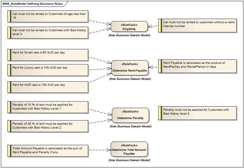 diagram of rule model business for ruletasks ea user guide diagram of rule model business for ruletasks ea user guide