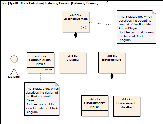 model architect enterprise information User Guide] an Create Operational Model [EA Domain