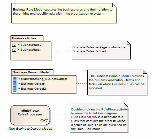 business rules examples