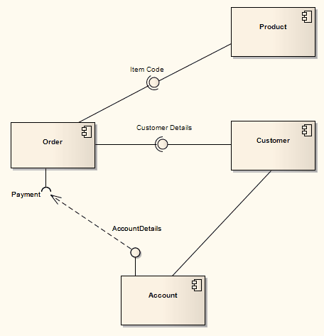 System Architecture Diagram on Example Component Diagram  Enterprise Architect User Guide