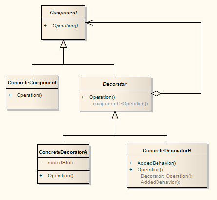 object oriented design and patterns ebook
