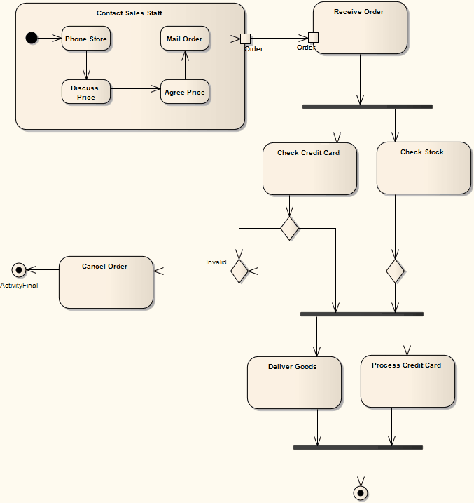 enterprise architect flowchart exle activity diagram enterprise architect user guide enterprise architect flowchart exle activity diagram enterprise architect user guide