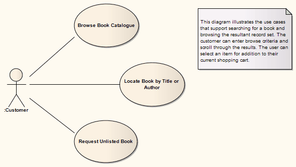 model enterprise architect example Diagram Example User [Enterprise Architect Case Guide] Use