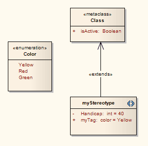 uml class diagram enumeration add enumeration elements enterprise architect user guide uml class diagram enumeration add enumeration elements enterprise architect user guide