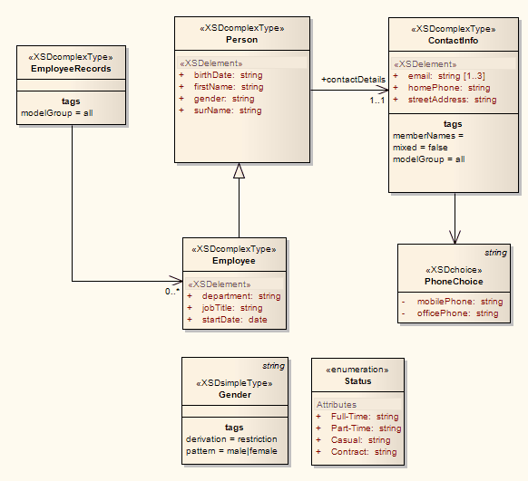 enterprise xml model architect [Enterprise User Guide] XSD Model Architect