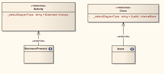 MetaclassesWithDefaultDiagramType