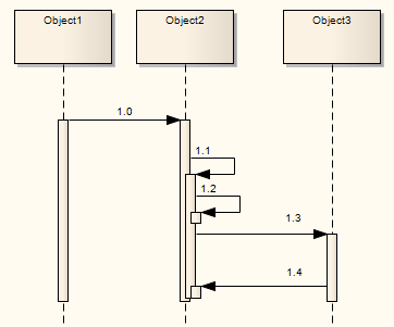 sequence diagram activation bar sequence element activation enterprise architect user guide sequence diagram activation bar sequence element activation enterprise architect user guide
