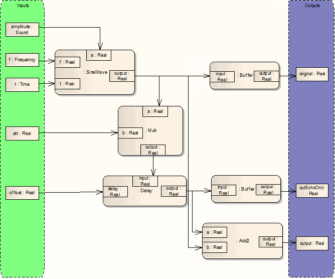 sysml diagrams sysml parametric models enterprise architect user guide sysml diagrams sysml parametric models enterprise architect user guide
