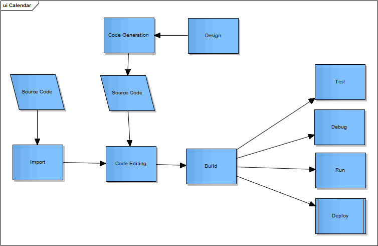 enterprise architect flowchart development tools enterprise architect user guide enterprise architect flowchart development tools enterprise architect user guide
