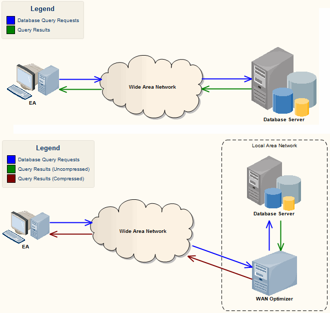 Enterprise Architect     -  4