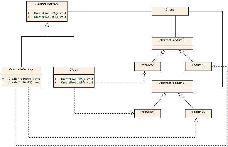 Pattern Diagram