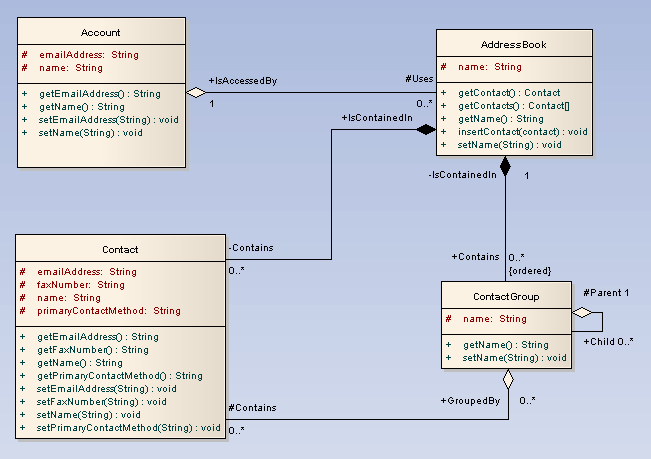 Class Diagram - UML 2 Tutorial | Sparx Systems