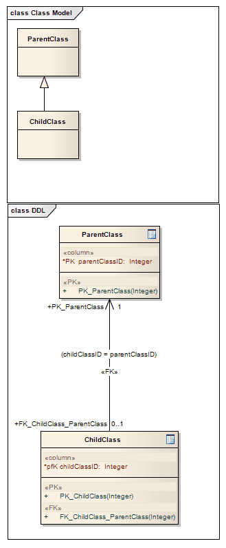 ClassDDLChildParent