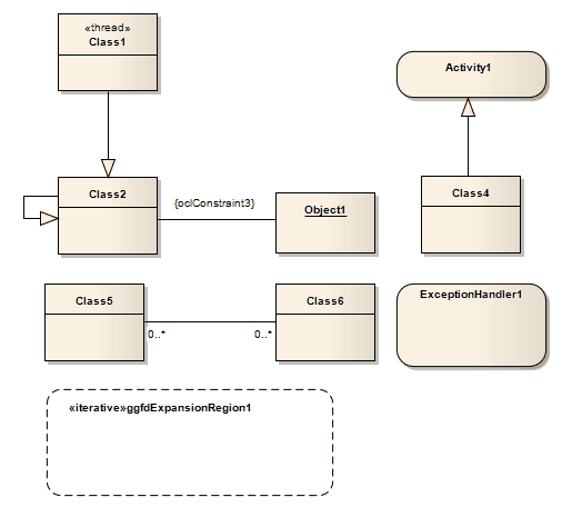 ModelValidationExample