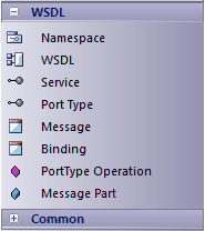 WSDLGroup