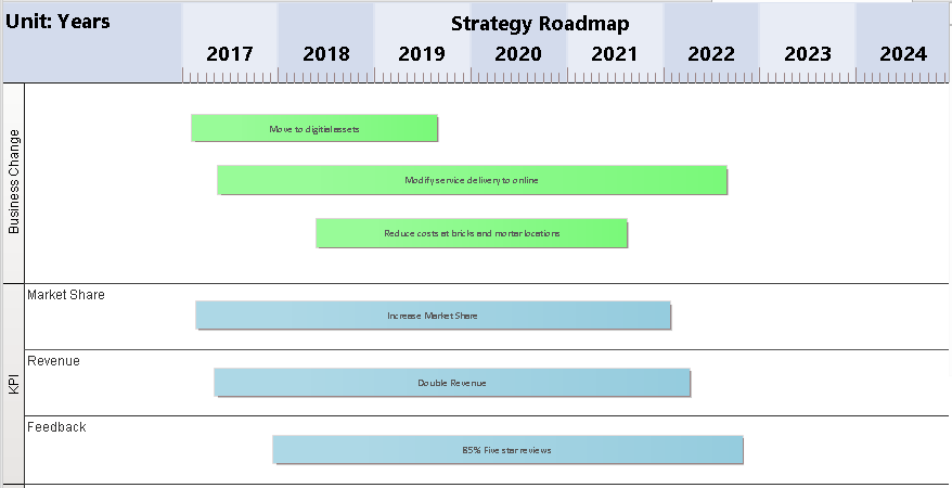 Roadmap Diagrams: Strategy Roadmap