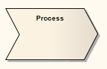 d_process