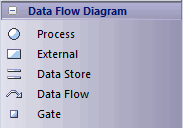 DataFlowTools