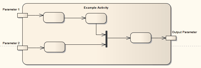 SimpleActivityDiagram