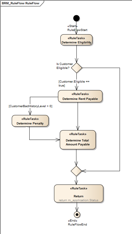 Car Rental Use Case Diagram Car Rental Use Case Diagram