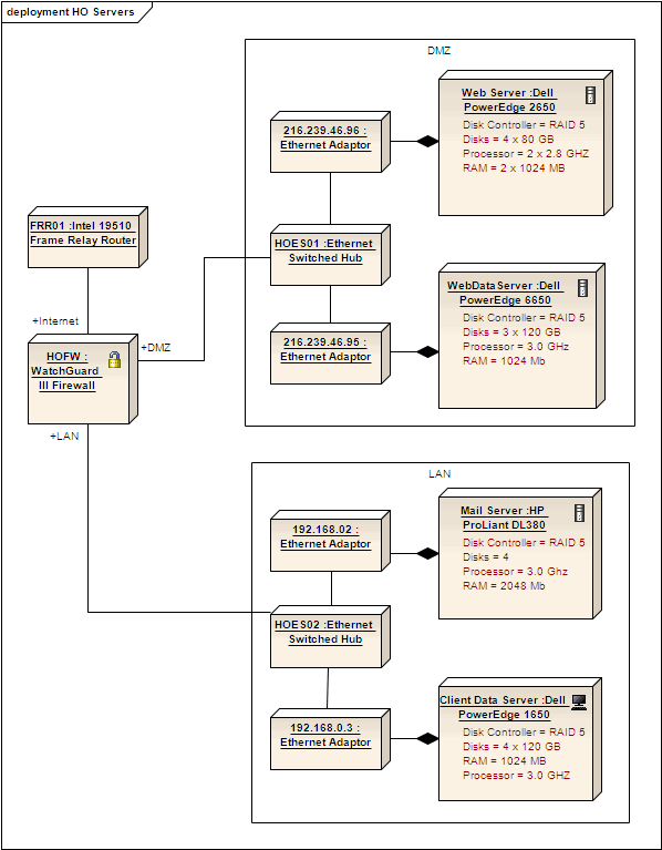 Deployment Diagram | Enterprise Architect User Guide uml diagram for websites 
