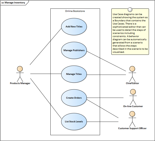 How To Create Uml Diagrams In Enterprise Architect ...