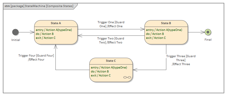 SysML  StateMachine diagram - Composite States, in Sparx Systems Enterprise Architect