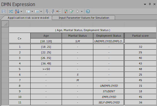An example of setting a Decision table in the DMN Expression for a Business Knowledege Model using Sparx Systems Enterprise Architect.