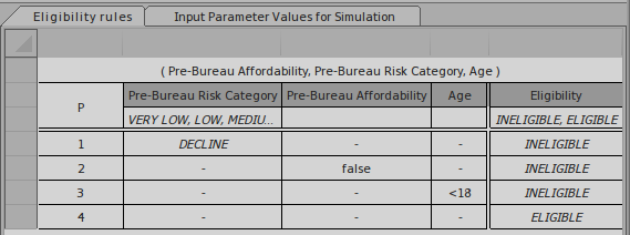 An example of a DMN Decision Table Expression for a Business Knowledge Model using Sparx Systems Enterprise Architect.