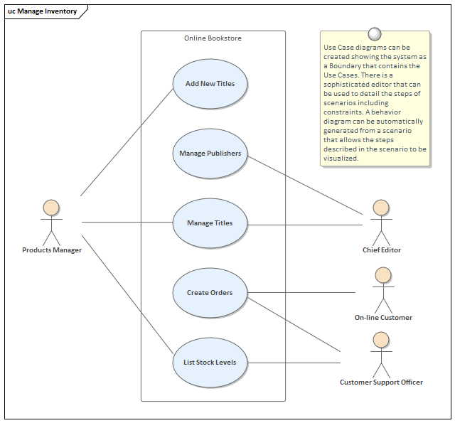 Business Analysis tool, model scenarios in Sparx Systems Enterprise Architect