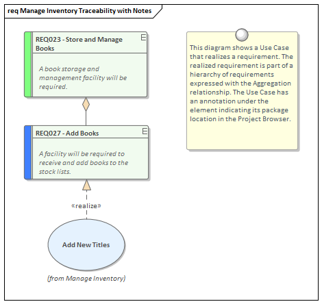 Example of Requirements traceability, modeled in Sparx Systems Enterprise Architect