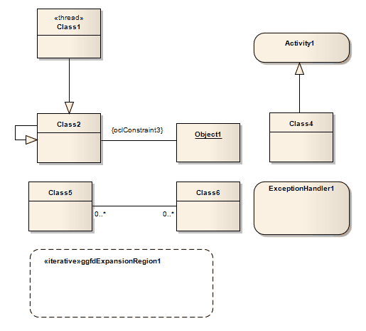 An example UML diagram for demonstrating model validation functionality in Sparx Systems Enterprise Architect.