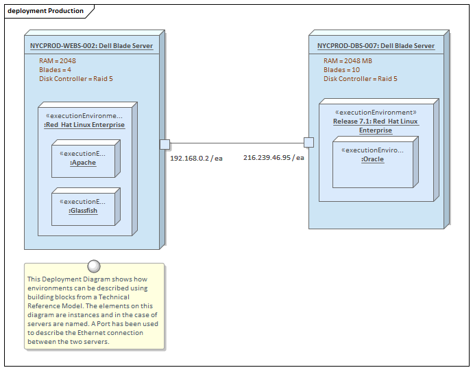 Business Analysis tools, Deployment diagram in Sparx Systems Enterprise Architect