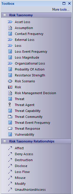 Toolbox for Risk Taxonomy diagrams in Sparx Systems Enterprise Architect.