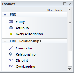 Entity Relationship Diagram (ERD) toolbox in Sparx Systems Enterprise Architect.